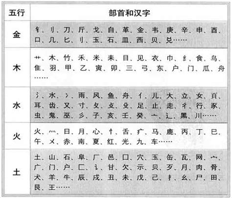 22劃的字五行|「康熙字典22笔画的字」康熙字典二十二画的字(含五行属性)